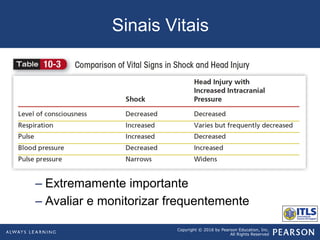 Copyright © 2016 by Pearson Education, Inc.
All Rights Reserved
Sinais Vitais
– Extremamente importante
– Avaliar e monitorizar frequentemente
 