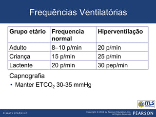 Copyright © 2016 by Pearson Education, Inc.
All Rights Reserved
Frequências Ventilatórias
Capnografia
•  Manter ETCO2 30-35 mmHg
Grupo etário Frequencia
normal
Hiperventilação
Adulto 8–10 p/min 20 p/min
Criança 15 p/min 25 p/min
Lactente 20 p/min 30 pep/min
 