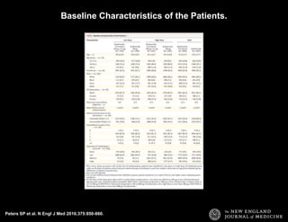Peters SP et al. N Engl J Med 2016;375:850-860.
Baseline Characteristics of the Patients.
 