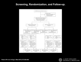 Peters SP et al. N Engl J Med 2016;375:850-860.
Screening, Randomization, and Follow-up.
 