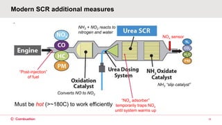 Modern SCR additional measures
11
Converts NO to NO2
NH3 + NO2 reacts to
nitrogen and water
NH3 “slip catalyst”
NOx sensor
Must be hot (>~180C) to work efficiently
“Post-injection”
of fuel
“NOx adsorber”
temporarily traps NOx
until system warms up
 