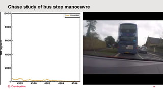 Chase study of bus stop manoeuvre
14
 