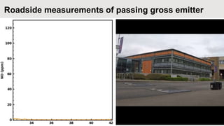 Roadside measurements of passing gross emitter
4
 