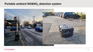 Portable ambient NO&NO2 detection system
5
 
