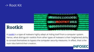 Malware and Types of malwares.pdf
