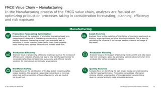 10. FMCG Analytics.pdf