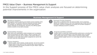 10. FMCG Analytics.pdf
