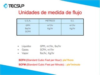 Unidades de medida de flujo
SCFH (Standard Cubic Feet per Hour): pie3/hora
SCFM (Standard Cubic Feet per Minute): : pie3/minuto
 