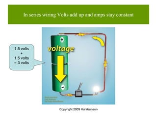 Copyright 2009 Hal Aronson
In series wiring Volts add up and amps stay constant
1.5 volts
+
1.5 volts
= 3 volts
 