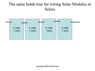 Copyright 2009 Hal Aronson
The same holds true for wiring Solar Modules in
Series
3 volts
1 amp
3 volts
1 amp
3 volts
1 amp
3 volts
1amp
 