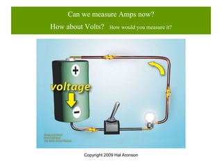 Copyright 2009 Hal Aronson
Can we measure Amps now?
How about Volts? How would you measure it?
 