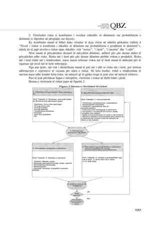10.-Udhëzim-177_2013-Për-metodat-e-klasifikimit-të-risqeve-dhe-të-vlerësimit-të-riskut-serioz.pdf