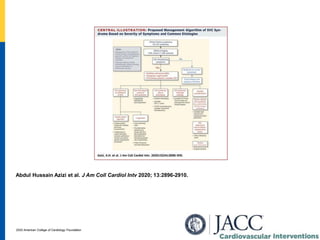 Abdul Hussain Azizi et al. J Am Coll Cardiol Intv 2020; 13:2896-2910.
2020 American College of Cardiology Foundation
 