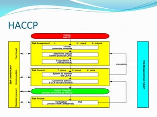 Risk management and environmental monitoring | PDF