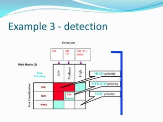 Low Risk Detecter Risk management and environmental monitoring | PDF