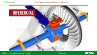 4X02042 – Tecnología Automotriz / Par 2022 7. Diferencial
1. Diferencial https://www.youtube.com/watch?v=LEMNIlGX-YA
 