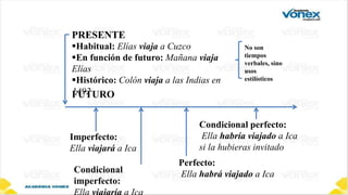 PRESENTE
Habitual: Elías viaja a Cuzco
En función de futuro: Mañana viaja
Elías
Histórico: Colón viaja a las Indias en
1492
No son
tiempos
verbales, sino
usos
estilísticos
Perfecto:
Ella habrá viajado a Ica
Condicional perfecto:
Ella habría viajado a Ica
si la hubieras invitado
Condicional
imperfecto:
Imperfecto:
Ella viajará a Ica
FUTURO
 