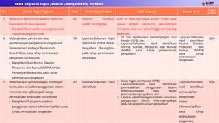 8
SKHK Kegiatan Tugas Jabatan – Pengelola PBJ Pertama
No Uraian Tugas/Kegiatan Kode Hasil Kerja/ Output Bukti Dukung Satuan Hasil
Angka
Kredit
5 Melakukan penyusunan katalog elektronik
lokal, sektoral, atau nasional:
• Mengklarifikasi usulan barang/jasa untuk
masuk katalog elektronik
P5 Laporan klarifikasi
usulan barang/jasa
Butir ini tidak digunakan karena sudah tidak
sesuai dengan peraturan perundangan
mengenai tata cara penyelenggaraan katalog
elektronik.
6 Melaksanakan pembinaan atau
pendampingan pengadaan barang/jasa di
Kementerian/Lembaga/ Pemerintah
Daerah/Desa pada tahap perencanaan
pengadaan barang/jasa:
• Mengidentifikasi Norma, Standar,
Peraturan, dan Manual (NSPM) terkait
Pengadaan Barang/Jasa pada tahap
perencanaan pengadaan
P6 Laporan/Dokumen Hasil
Identifikasi NSPM terkait
Pengadaan Barang/Jasa
pada tahap perencanaan
pengadaan
1. ST Tim Pembinaan/ Pendampingan dari
Kepala UKPBJ; dan
2. Laporan/Dokumen Hasil identifikasi
Norma, Standar, Peraturan, dan Manual
(NSPM) pada tahap perencanaan
pengadaan.
Laporan/ Dokumen
Hasil identifikasi
Norma, Standar,
Peraturan, dan
Manual (NSPM)
pada tahap
perencanaan
pengadaan.
0,04
7 Melaksanakan pendampingan, bimbingan
teknis, atau konsultasi penggunaan sistem
informasi atau aplikasi pada tahap
perencanaan pengadaan barang/jasa:
• Mengidentifikasi permasalahan
penggunaan sistem informasi/aplikasi pada
tahap perencanaan pengadaan
P7 Laporan/Dokumen hasil
identifikasi
1. Surat Tugas dari Kepala UKPBJ;
2. Laporan/dokumen hasil identifikasi
permasalahan penggunaan sistem
informasi/aplikasi pada tahap
perencanaan pengadaan; dan
3. Laporan pendampingan/bimtek/ konsultasi
penggunaan sistem informasi/aplikasi
pada tahap perencanaan pengadaan.
Laporan/dokumen
hasil identifikasi
permasalahan
penggunaan
sistem
informasi/aplikasi
pada tahap
perencanaan
pengadaan.
0,06
 