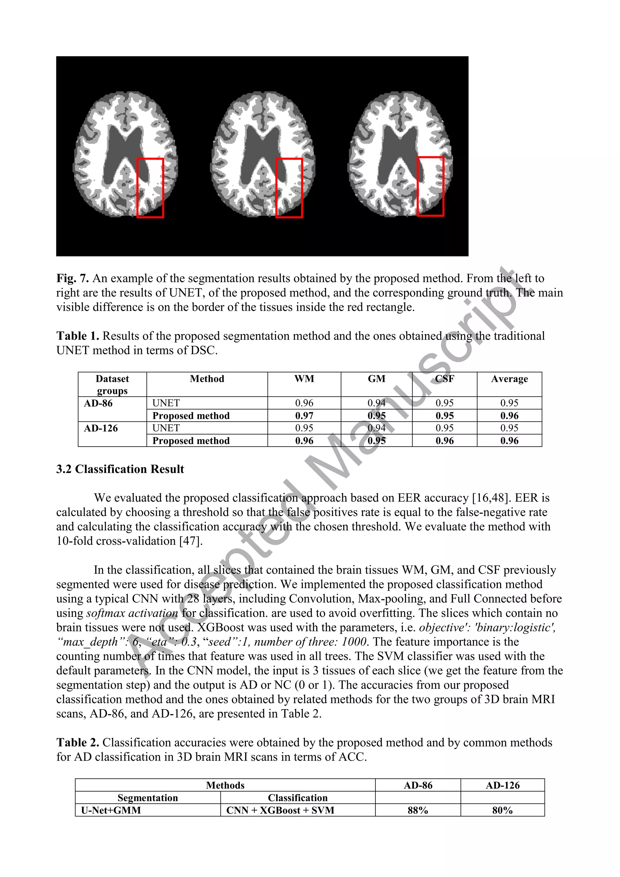 Fig. 7. An example of the segmentation results obtained by the proposed method. From the left to
right are the results of UNET, of the proposed method, and the corresponding ground truth. The main
visible difference is on the border of the tissues inside the red rectangle.
Table 1. Results of the proposed segmentation method and the ones obtained using the traditional
UNET method in terms of DSC.
Dataset
groups
Method WM GM CSF Average
AD-86 UNET 0.96 0.94 0.95 0.95
Proposed method 0.97 0.95 0.95 0.96
AD-126 UNET 0.95 0.94 0.95 0.95
Proposed method 0.96 0.95 0.96 0.96
3.2 Classification Result
We evaluated the proposed classification approach based on EER accuracy [16,48]. EER is
calculated by choosing a threshold so that the false positives rate is equal to the false-negative rate
and calculating the classification accuracy with the chosen threshold. We evaluate the method with
10-fold cross-validation [47].
In the classification, all slices that contained the brain tissues WM, GM, and CSF previously
segmented were used for disease prediction. We implemented the proposed classification method
using a typical CNN with 28 layers, including Convolution, Max-pooling, and Full Connected before
using softmax activation for classification. are used to avoid overfitting. The slices which contain no
brain tissues were not used. XGBoost was used with the parameters, i.e. objective': 'binary:logistic',
“max_depth”: 6, “eta”: 0.3, “seed”:1, number of three: 1000. The feature importance is the
counting number of times that feature was used in all trees. The SVM classifier was used with the
default parameters. In the CNN model, the input is 3 tissues of each slice (we get the feature from the
segmentation step) and the output is AD or NC (0 or 1). The accuracies from our proposed
classification method and the ones obtained by related methods for the two groups of 3D brain MRI
scans, AD-86, and AD-126, are presented in Table 2.
Table 2. Classification accuracies were obtained by the proposed method and by common methods
for AD classification in 3D brain MRI scans in terms of ACC.
Methods AD-86 AD-126
Segmentation Classification
U-Net+GMM CNN + XGBoost + SVM 88% 80%
A
c
c
e
p
t
e
d
M
a
n
u
s
c
r
i
p
t
 