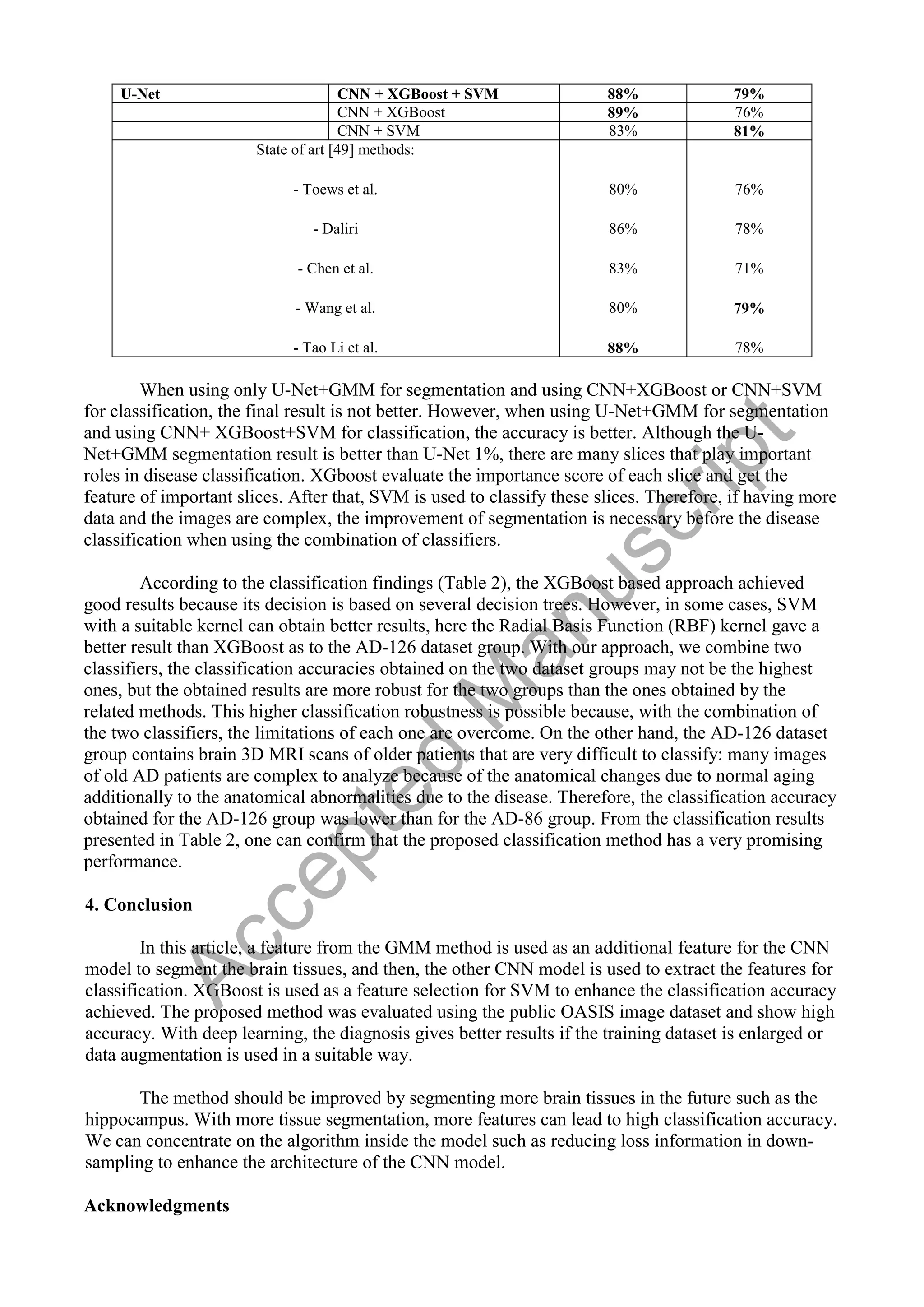U-Net CNN + XGBoost + SVM 88% 79%
CNN + XGBoost 89% 76%
CNN + SVM 83% 81%
State of art [49] methods:
- Toews et al.
- Daliri
- Chen et al.
- Wang et al.
- Tao Li et al.
80%
86%
83%
80%
88%
76%
78%
71%
79%
78%
When using only U-Net+GMM for segmentation and using CNN+XGBoost or CNN+SVM
for classification, the final result is not better. However, when using U-Net+GMM for segmentation
and using CNN+ XGBoost+SVM for classification, the accuracy is better. Although the U-
Net+GMM segmentation result is better than U-Net 1%, there are many slices that play important
roles in disease classification. XGboost evaluate the importance score of each slice and get the
feature of important slices. After that, SVM is used to classify these slices. Therefore, if having more
data and the images are complex, the improvement of segmentation is necessary before the disease
classification when using the combination of classifiers.
According to the classification findings (Table 2), the XGBoost based approach achieved
good results because its decision is based on several decision trees. However, in some cases, SVM
with a suitable kernel can obtain better results, here the Radial Basis Function (RBF) kernel gave a
better result than XGBoost as to the AD-126 dataset group. With our approach, we combine two
classifiers, the classification accuracies obtained on the two dataset groups may not be the highest
ones, but the obtained results are more robust for the two groups than the ones obtained by the
related methods. This higher classification robustness is possible because, with the combination of
the two classifiers, the limitations of each one are overcome. On the other hand, the AD-126 dataset
group contains brain 3D MRI scans of older patients that are very difficult to classify: many images
of old AD patients are complex to analyze because of the anatomical changes due to normal aging
additionally to the anatomical abnormalities due to the disease. Therefore, the classification accuracy
obtained for the AD-126 group was lower than for the AD-86 group. From the classification results
presented in Table 2, one can confirm that the proposed classification method has a very promising
performance.
4. Conclusion
In this article, a feature from the GMM method is used as an additional feature for the CNN
model to segment the brain tissues, and then, the other CNN model is used to extract the features for
classification. XGBoost is used as a feature selection for SVM to enhance the classification accuracy
achieved. The proposed method was evaluated using the public OASIS image dataset and show high
accuracy. With deep learning, the diagnosis gives better results if the training dataset is enlarged or
data augmentation is used in a suitable way.
The method should be improved by segmenting more brain tissues in the future such as the
hippocampus. With more tissue segmentation, more features can lead to high classification accuracy.
We can concentrate on the algorithm inside the model such as reducing loss information in down-
sampling to enhance the architecture of the CNN model.
Acknowledgments
A
c
c
e
p
t
e
d
M
a
n
u
s
c
r
i
p
t
 