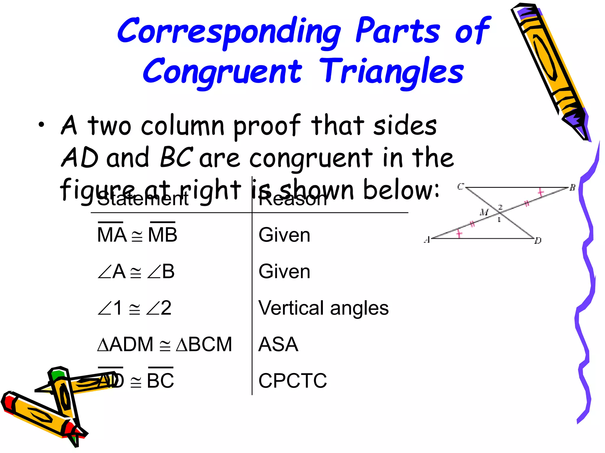 Corresponding Parts of
Congruent Triangles
• A two column proof that sides
AD and BC are congruent in the
figure at right is shown below:
Statement Reason
MA  MB Given
A  B Given
1  2 Vertical angles
ADM  BCM ASA
AD  BC CPCTC
57
 