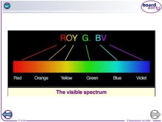 © Boardworks Ltd 2006
17 of 24
 