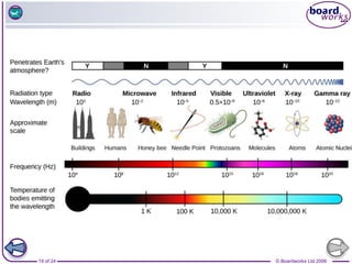 © Boardworks Ltd 2006
19 of 24
 