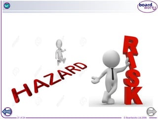 © Boardworks Ltd 2006
31 of 24
 