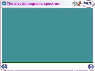 © Boardworks Ltd 2006
34 of 24
The electromagnetic spectrum
 