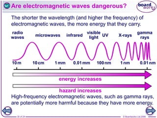 © Boardworks Ltd 2006
35 of 24
Are electromagnetic waves dangerous?
The shorter the wavelength (and higher the frequency) of
electromagnetic waves, the more energy that they carry.
gamma
rays
X-rays
UV
visible
light
infrared
microwaves
radio
waves
energy increases
hazard increases
High-frequency electromagnetic waves, such as gamma rays,
are potentially more harmful because they have more energy.
0.01nm
100nm 1nm
0.01mm
1mm
10cm
10m
 
