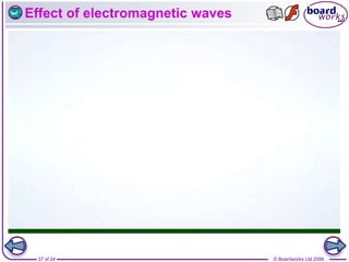 © Boardworks Ltd 2006
37 of 24
Effect of electromagnetic waves
 