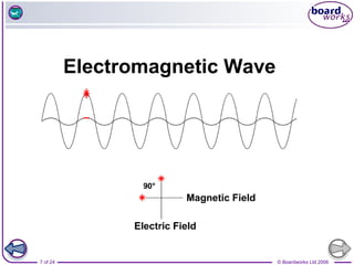 © Boardworks Ltd 2006
7 of 24
 