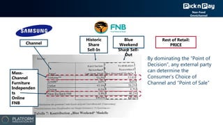 Channel
Historic
Share
Sell-In
Blue
Weekend
Share Sell-
Out
Mass-
Channel
Furniture
Independen
ts
Online
FNB
By dominating...