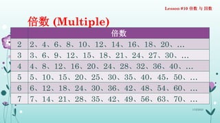 Lesson #10 倍数 与 因数
倍数 (Multiple)
1/12/2023 2
倍数
2 2、4、6、8、10、12、14、16、18、20、…
3 3、6、9、12、15、18、21、24、27、30、…
4 4、8、12、16、2...