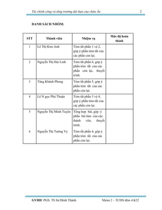 Tài chính công và tăng trưởng dài hạn của châu Âu 2
DANH SÁCH NHÓM:
STT Thành viên Nhiệm vụ
Mức độ hoàn
thành
1 Lê Thị Kim...