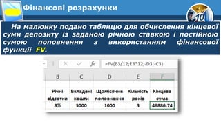 10
Фінансові розрахунки
На малюнку подано таблицю для обчислення кінцевої
суми депозиту із заданою річною ставкою і постійною
сумою поповнення з використанням фінансової
функції FV.
 