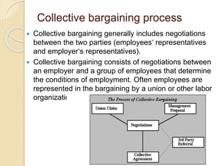 10. Collective bargaining.ppt