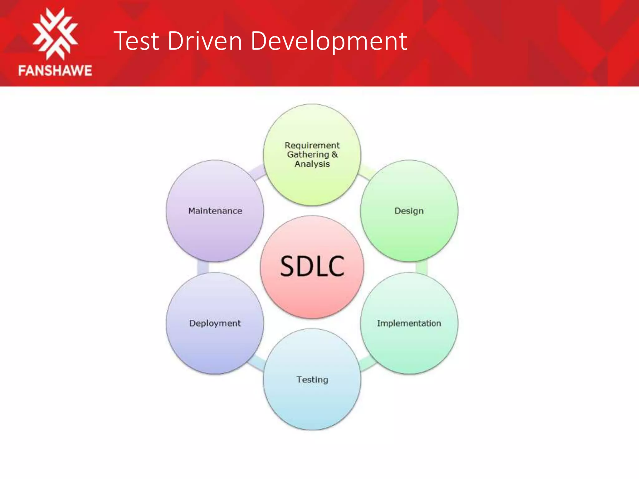 Test Driven Development
 