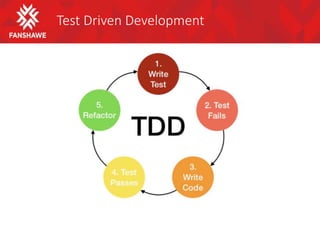 Test Driven Development
 