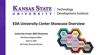 University Center 2023 Showcase
EDA Denver Regional Office
April 11, 2023
Jeff Tucker, Executive Director
EDA University Center Showcase Overview
 