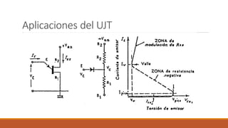 Aplicaciones del UJT
 