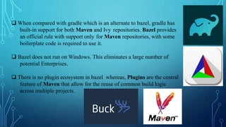 Bazel Googgle GOOGLE_BAZEL.pptx