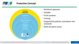 11
PROFIBUS& PROFINETInternational(PI)
What Happened To Profibus? – Ford Dunton 16-Feb-2023
Protection Concept
© 2021
Security
Awareness
Trusted Zone
Firewalls / DMZ / Remote
Access
Physical Protection
Locking ports / Restrict
MCC Access
Network
Monitoring
Asset Management
and Monitoring
▪ Multilevel approach
▪ Scalable
▪ Fit for purpose
▪ Training
▪ Supported by policies, procedures and
standards
▪ Multi-discipline teams
 