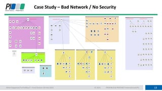 13
PROFIBUS& PROFINETInternational(PI)
What Happened To Profibus? – Ford Dunton 16-Feb-2023 © 2021
Case Study – Bad Network / No Security
 