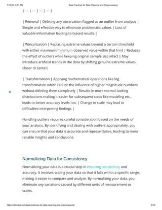 Best Practices for Data Cleaning and Preprocessing