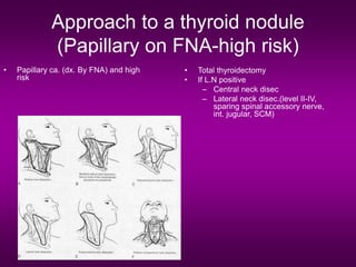 Approach to a thyroid nodule
(Papillary on FNA-high risk)
• Papillary ca. (dx. By FNA) and high
risk
• Total thyroidectomy
• If L.N positive
– Central neck disec
– Lateral neck disec.(level II-IV,
sparing spinal accessory nerve,
int. jugular, SCM)
 