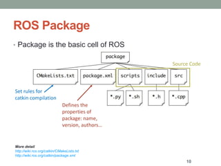 10. ROS (1).pptx