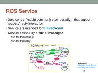 10. ROS (1).pptx
