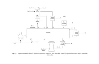Methods to minimise energy use in food processing | PDF