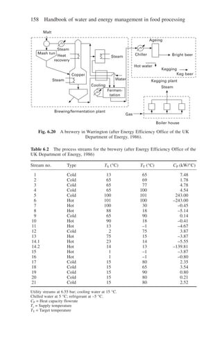 Methods to minimise energy use in food processing | PDF